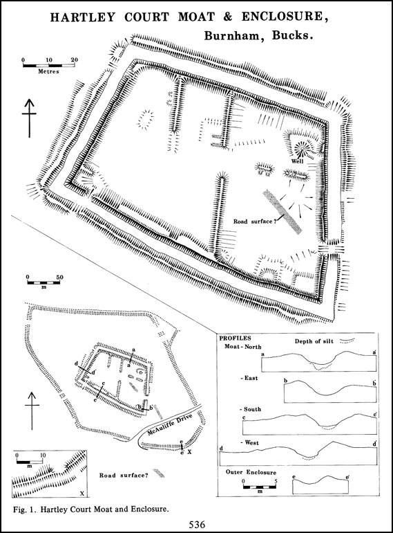A survey of Hartley Court Moat, Burnham Beeches